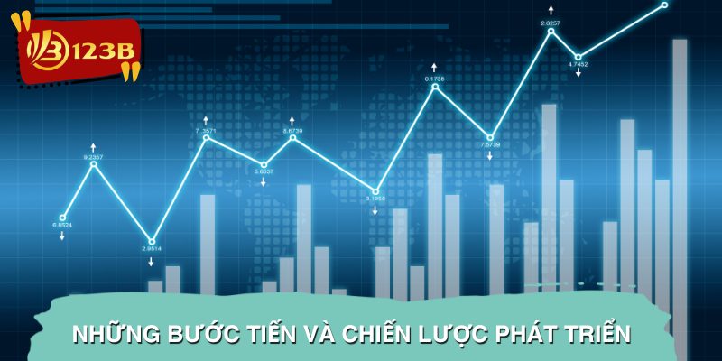 Những bước tiến và chiến lược phát triển