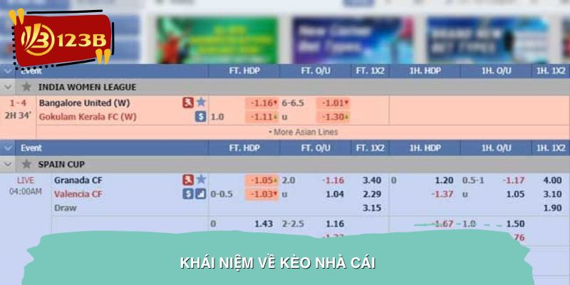 Khái niệm về Kèo nhà cái